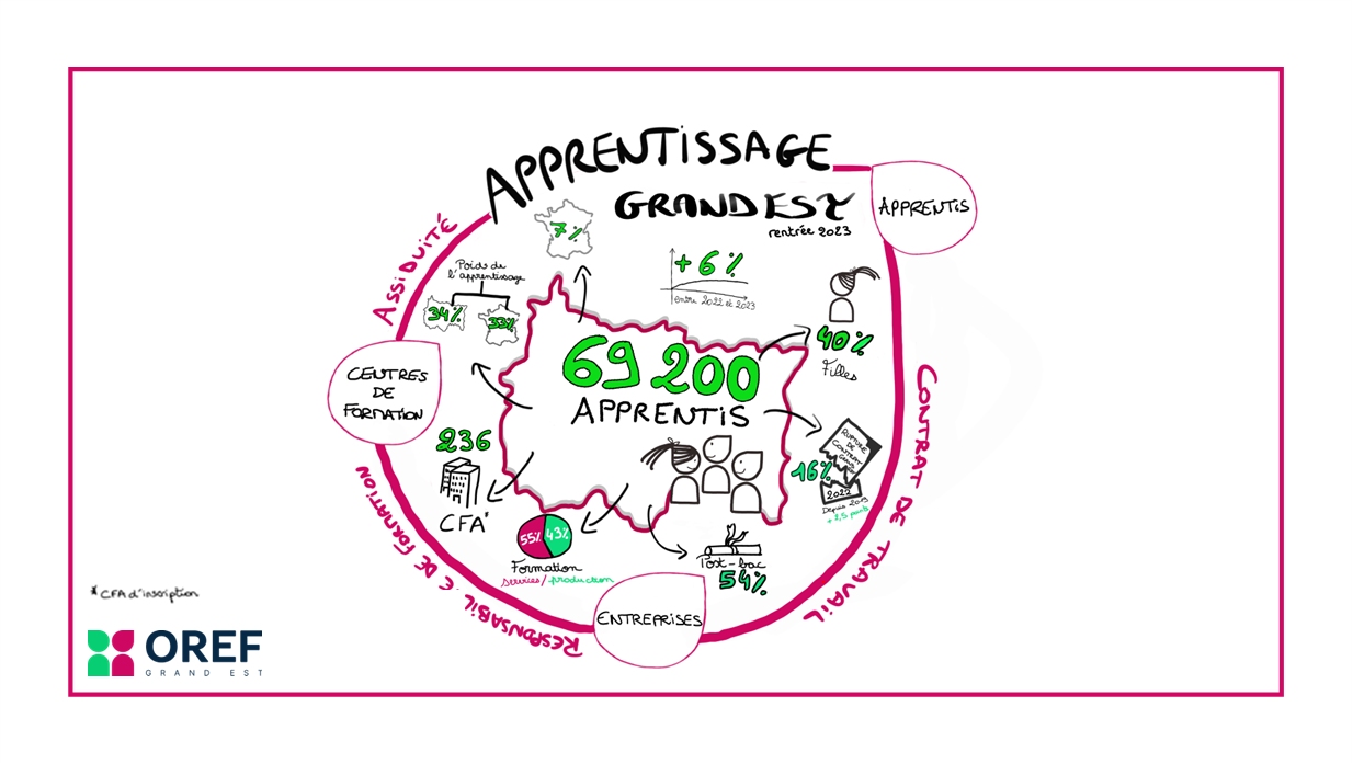 découvrez les clés de l'apprentissage pour maximiser votre potentiel. explorez des techniques efficaces, des conseils pratiques et des ressources pour optimiser votre processus d'apprentissage et atteindre vos objectifs.